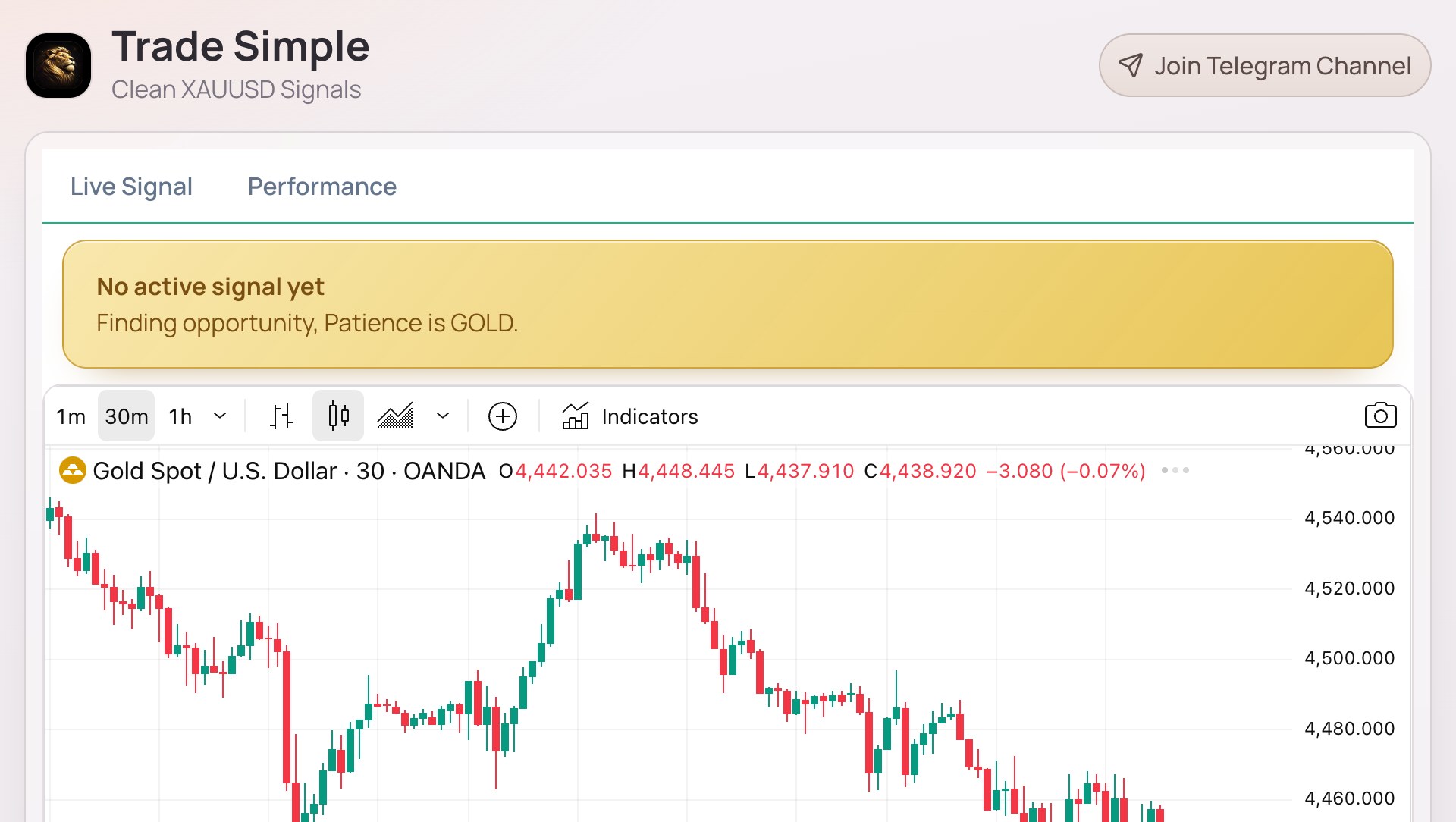 TradeSimple XAUUSD gold trading signals platform